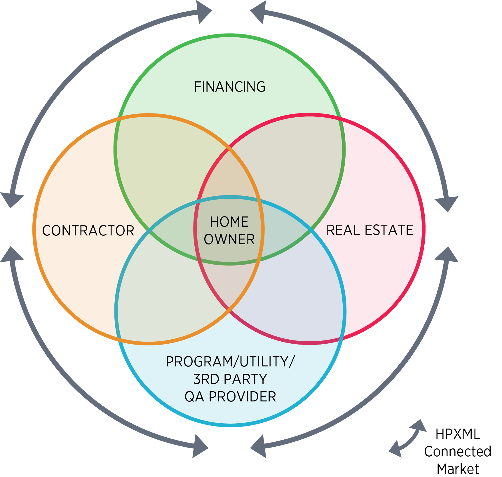 _images/hpxml_connected_market.png
